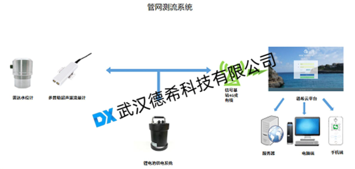城市生命線：城鎮(zhèn)排水管網(wǎng)監(jiān)測系統(tǒng)建設(shè)方案