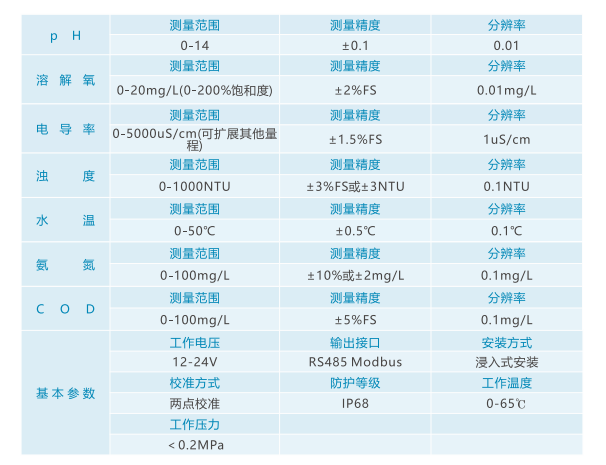水產(chǎn)養(yǎng)殖水質(zhì)檢測(cè)儀器的實(shí)際應(yīng)用及方案