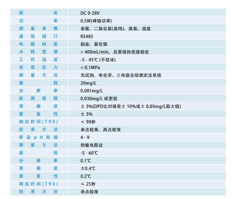 余氯在線檢測儀表測量的工作原理