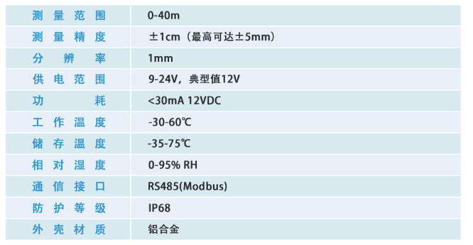 雷達(dá)水位計(jì)的通訊方式有哪些